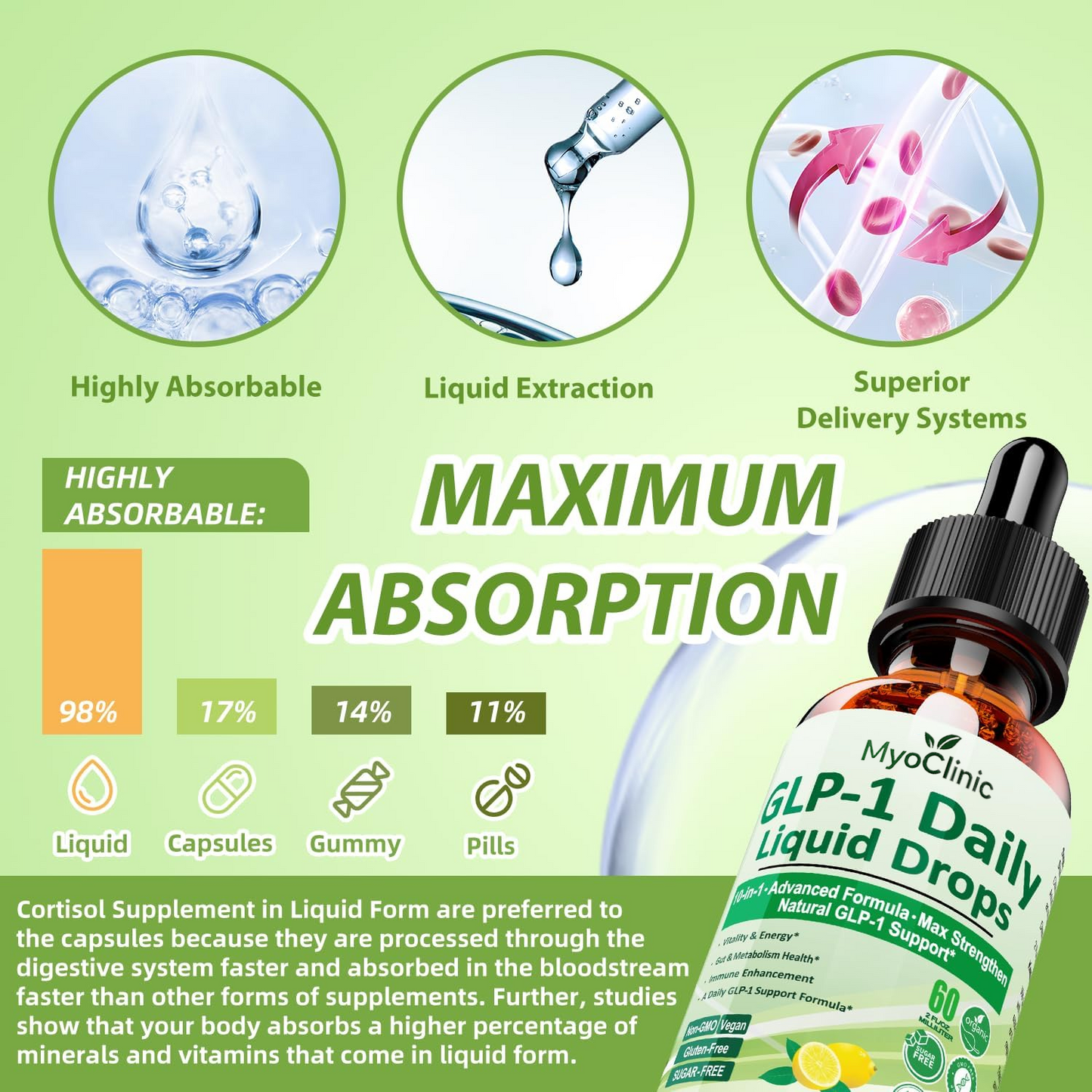 2 Pack GLP-1 Liquid Drops – 10-in-1 Advanced Formula with Berberine, Cinnamon & Green Tea for Energy, Gut Health & Weight Support | Stronger Than Capsules or Pills