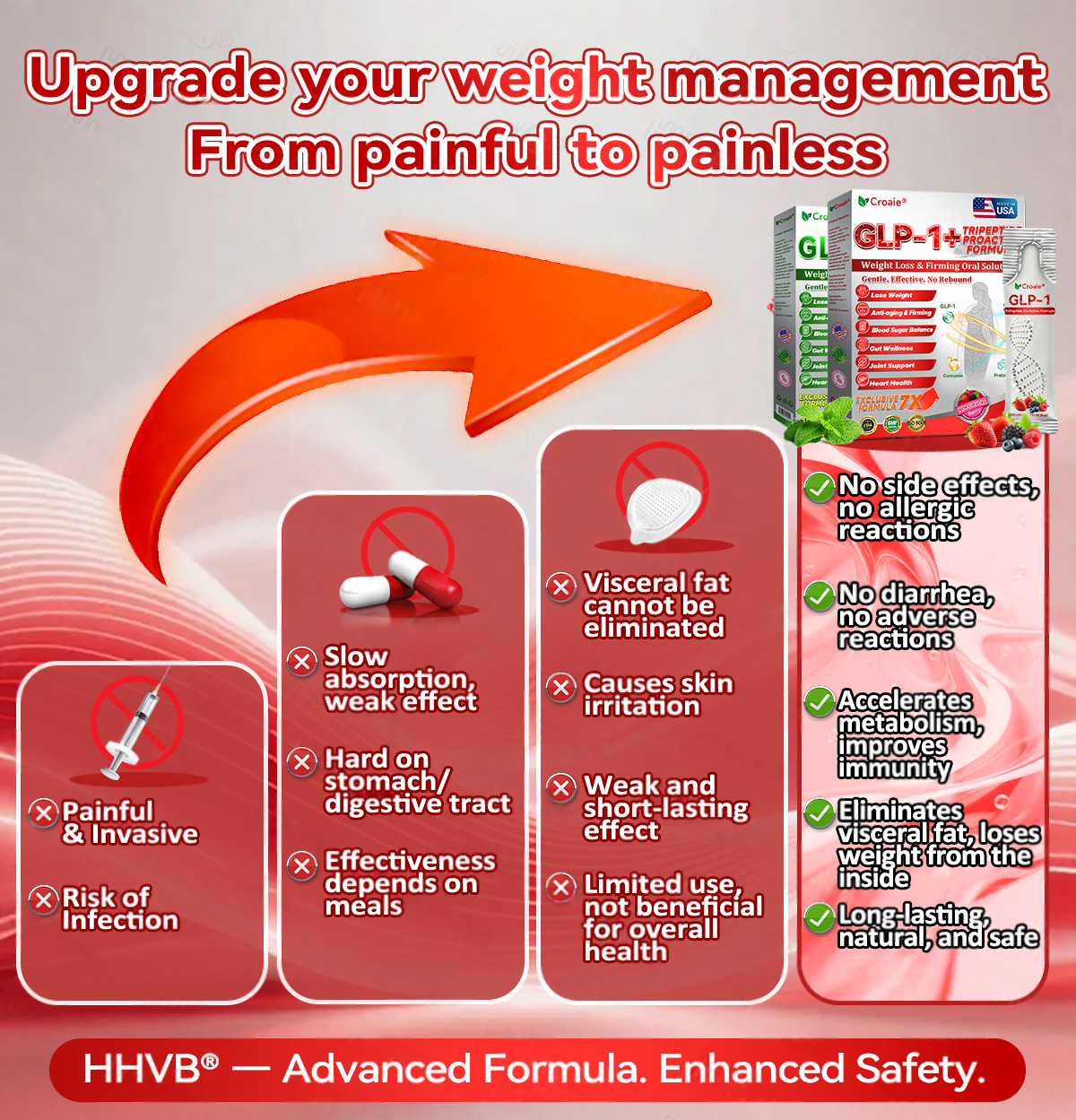 Croaie® 𝑮𝐋𝗣-𝟭 + 𝑪𝒐𝒍𝒍𝙖𝙜𝙚𝙣 𝐏𝐞𝐩𝒕𝒊𝒅𝒆𝒔 𝑾𝒆𝒊𝗴𝗵𝘁 𝐋𝐨𝐬𝐬 & 𝑭𝒊𝒓𝒎𝙞𝙣𝙜 𝑶𝒓𝒂𝐥 𝑺𝒐𝐥𝒖𝒕𝒊𝒐𝒏 💚💚 𝗼𝗯𝗲𝘀𝗶𝘁𝘆, 𝗳𝗶𝗿𝗺𝘀 𝘀𝗸𝗶𝗻, 𝗰𝗮𝗿𝗱𝗶𝗼𝘃𝗮𝘀𝗰𝘂𝗹𝗮𝗿 𝗱𝗶𝘀𝗲𝗮𝘀𝗲, 𝗱𝗶𝗮𝗯𝗲𝘁𝗲𝘀, 𝘀𝗹𝗲𝗲𝗽 𝗮𝗽𝗻𝗲𝗮, 𝗷𝗼𝗶𝗻𝘁 𝗽𝗿𝗼𝗯𝗹𝗲𝗺𝘀, 𝗮𝗻𝗱 𝗺𝗼𝗿𝗲