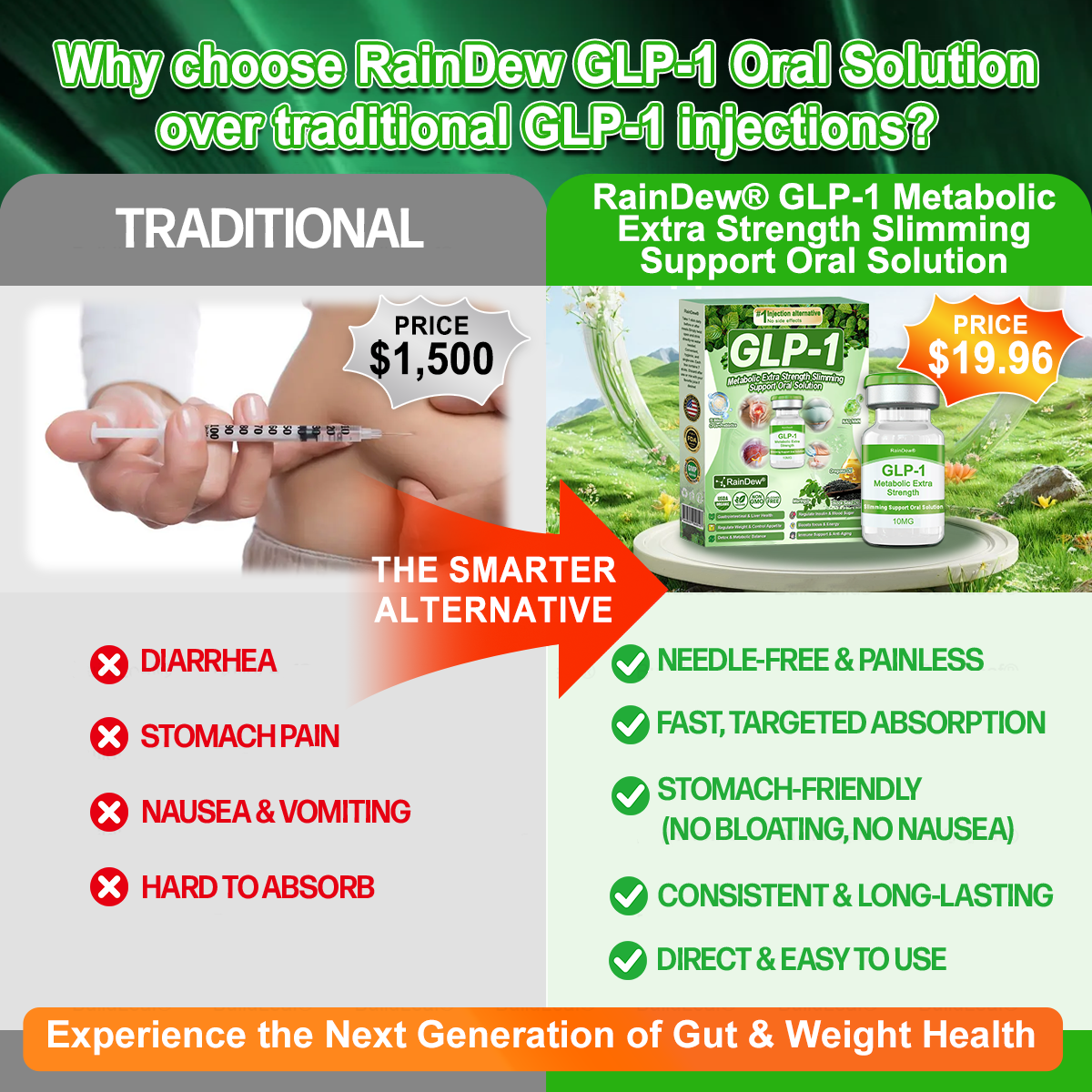 𝗥𝗮𝗶𝗻𝗗𝗲𝘄® 𝗚𝗟𝗣-𝟭 𝗠𝗲𝘁𝗮𝗯𝗼𝗹𝗶𝗰 𝗘𝘅𝘁𝗿𝗮 𝗦𝘁𝗿𝗲𝗻𝗴𝘁𝗵 𝗦𝗹𝗶𝗺𝗺𝗶𝗻𝗴 𝗦𝘂𝗽𝗽𝗼𝗿𝘁 𝗢𝗿𝗮𝗹 𝗦𝗼𝗹𝘂𝘁𝗶𝗼𝗻 for Digestive Cleanse ,𝑶𝒃𝒆𝒔𝒊𝒕𝒚, 𝑴𝒆𝒏𝒕𝒂𝒍 𝑪𝒍𝒂𝒓𝒊𝒕𝒚,𝑫𝒊𝒂𝒃𝒆𝒕𝒆𝒔, 𝑫𝒊𝒈𝒆𝒔𝒕𝒊𝒗𝒆 & 𝑪𝒂𝒓𝒅𝒊𝒐𝒗𝒂𝒔𝒄𝒖𝒍𝒂𝒓 𝑯𝒆𝒂𝒍𝒕𝒉, 𝑱𝒐𝒊𝒏𝒕 𝑺𝒖𝒑𝒑𝒐𝒓𝒕, 𝑺𝒌𝒊𝒏 𝑭𝒊𝒓𝒎𝒊𝒏𝒈, 𝑨𝒏𝒕𝒊-𝑨𝒈𝒊𝒏𝒈, 𝑺𝒕𝒓𝒆𝒔𝒔 𝑹𝒆𝒍𝒊𝒆𝒇 & 𝑬𝒏𝒆𝒓𝒈𝒚