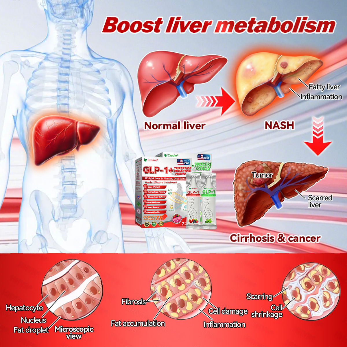 Croaie® 𝑮𝐋𝗣-𝟭 + 𝑪𝒐𝒍𝒍𝙖𝙜𝙚𝙣 𝐏𝐞𝐩𝒕𝒊𝒅𝒆𝒔 𝑾𝒆𝒊𝗴𝗵𝘁 𝐋𝐨𝐬𝐬 & 𝑭𝒊𝒓𝒎𝙞𝙣𝙜 𝑶𝒓𝒂𝐥 𝑺𝒐𝐥𝒖𝒕𝒊𝒐𝒏 💚💚 𝗼𝗯𝗲𝘀𝗶𝘁𝘆, 𝗳𝗶𝗿𝗺𝘀 𝘀𝗸𝗶𝗻, 𝗰𝗮𝗿𝗱𝗶𝗼𝘃𝗮𝘀𝗰𝘂𝗹𝗮𝗿 𝗱𝗶𝘀𝗲𝗮𝘀𝗲, 𝗱𝗶𝗮𝗯𝗲𝘁𝗲𝘀, 𝘀𝗹𝗲𝗲𝗽 𝗮𝗽𝗻𝗲𝗮, 𝗷𝗼𝗶𝗻𝘁 𝗽𝗿𝗼𝗯𝗹𝗲𝗺𝘀, 𝗮𝗻𝗱 𝗺𝗼𝗿𝗲
