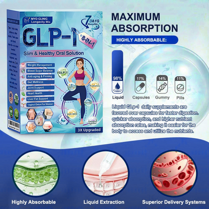 Official Store | Myo Clinic® Longevity GLP-1 8-in-1 Slim & Healthy Oral Solution(Once a day, visible results in 7 days) Supports obesity, cardiovascular health, diabetes, sleep apnea, gut health, joint issues, while also firming the skin