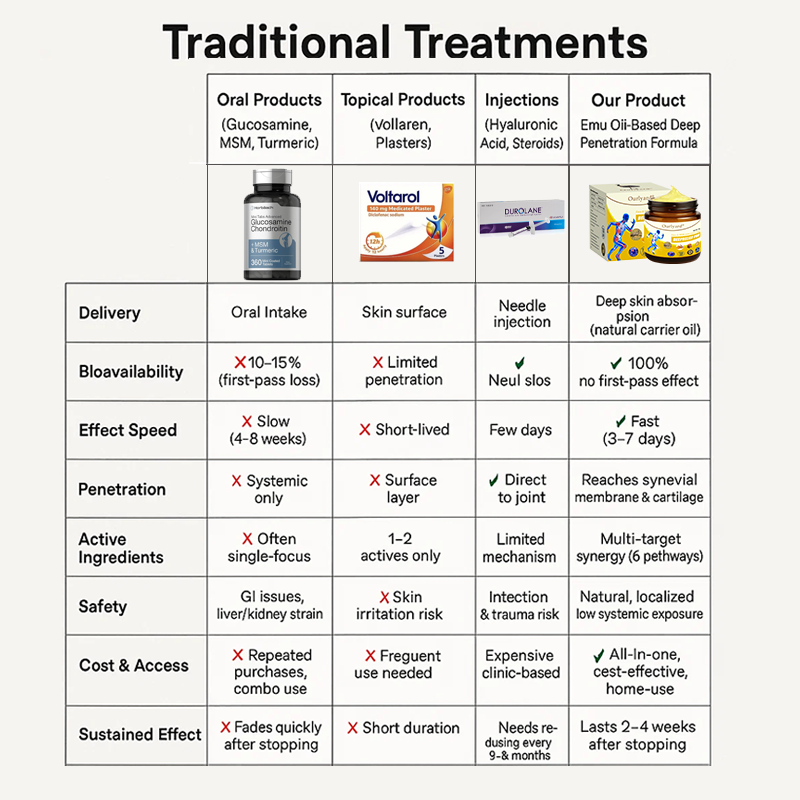 LOTMAY Joint Freedom Formula Cream – 9-in-1 Natural Formula (FDA-Certified & Recommended) Free Shipping