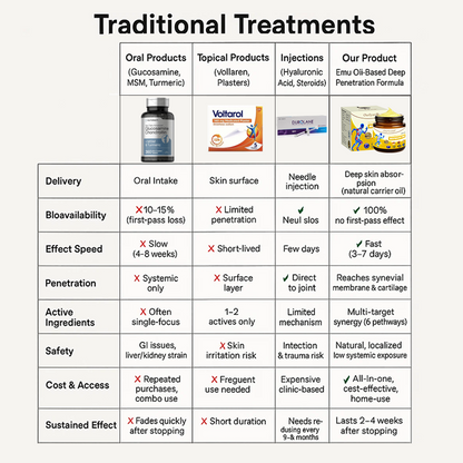 LOTMAY Joint Freedom Formula Cream – 9-in-1 Natural Formula (FDA-Certified & Recommended) Free Shipping